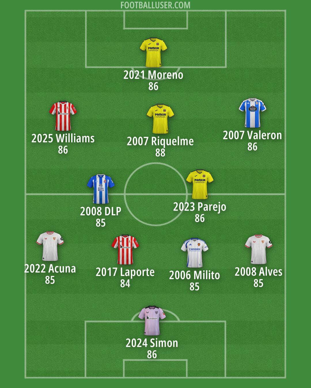Custom Team Formation 2025