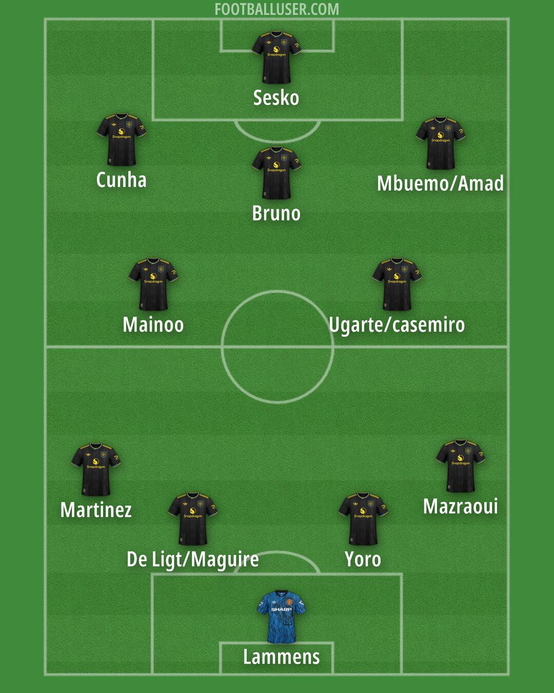 Man Utd Formation 2025