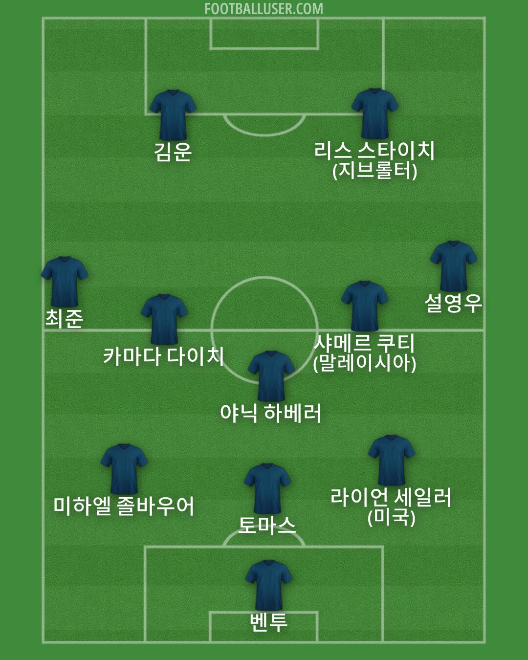 Custom Team Formation 2025