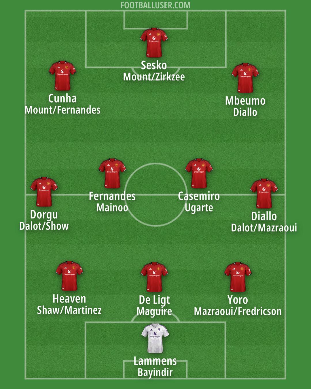 Man Utd Formation 2025