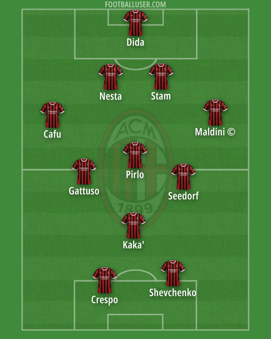 Milan Formation 2025