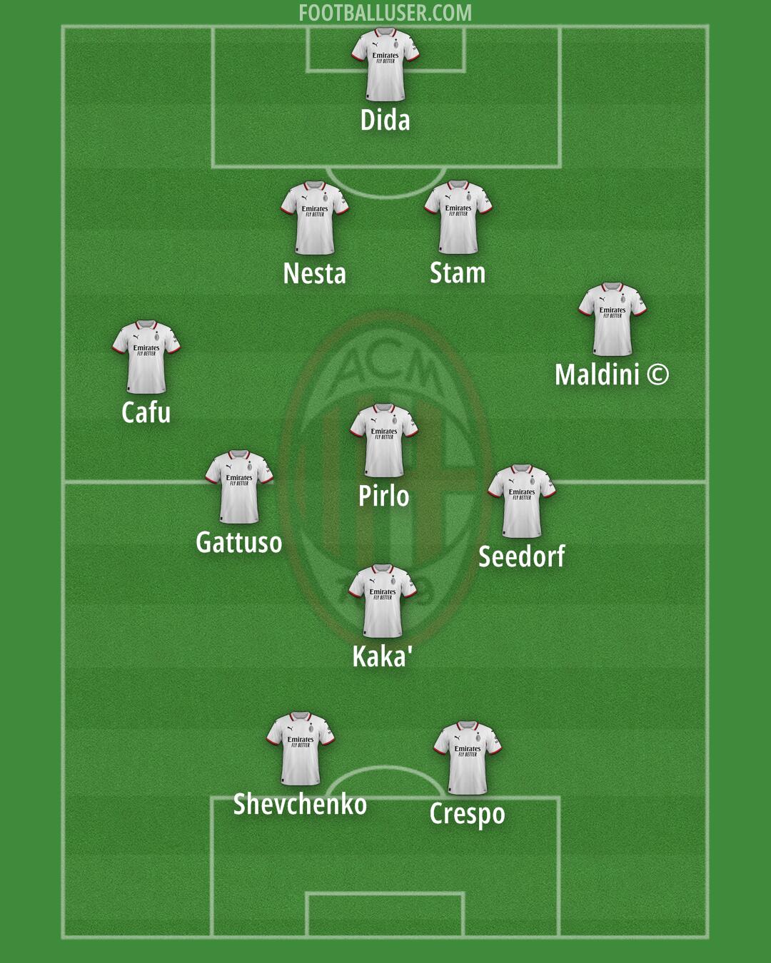 Milan Formation 2025