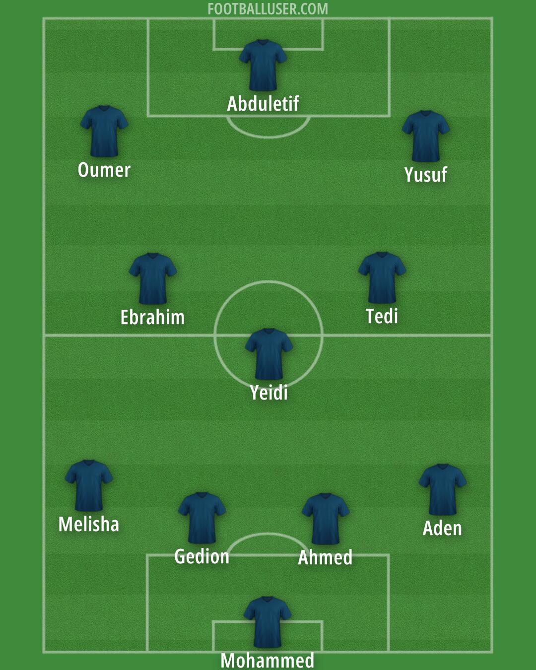 Arsenal Formation 2025