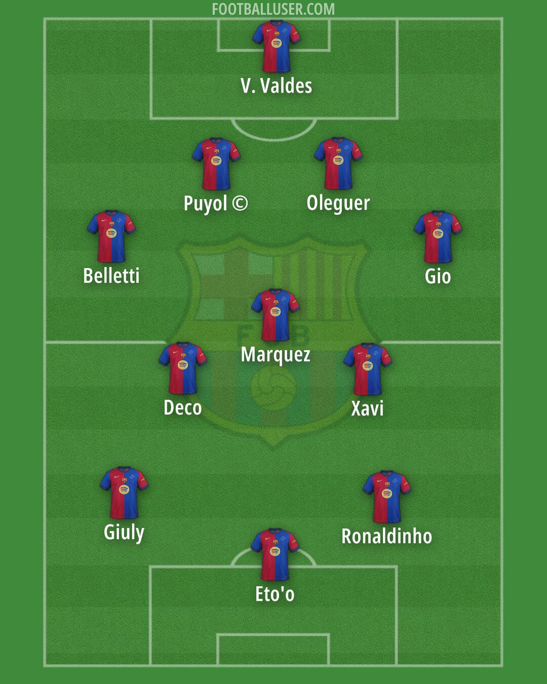 Barcelona Formation 2025