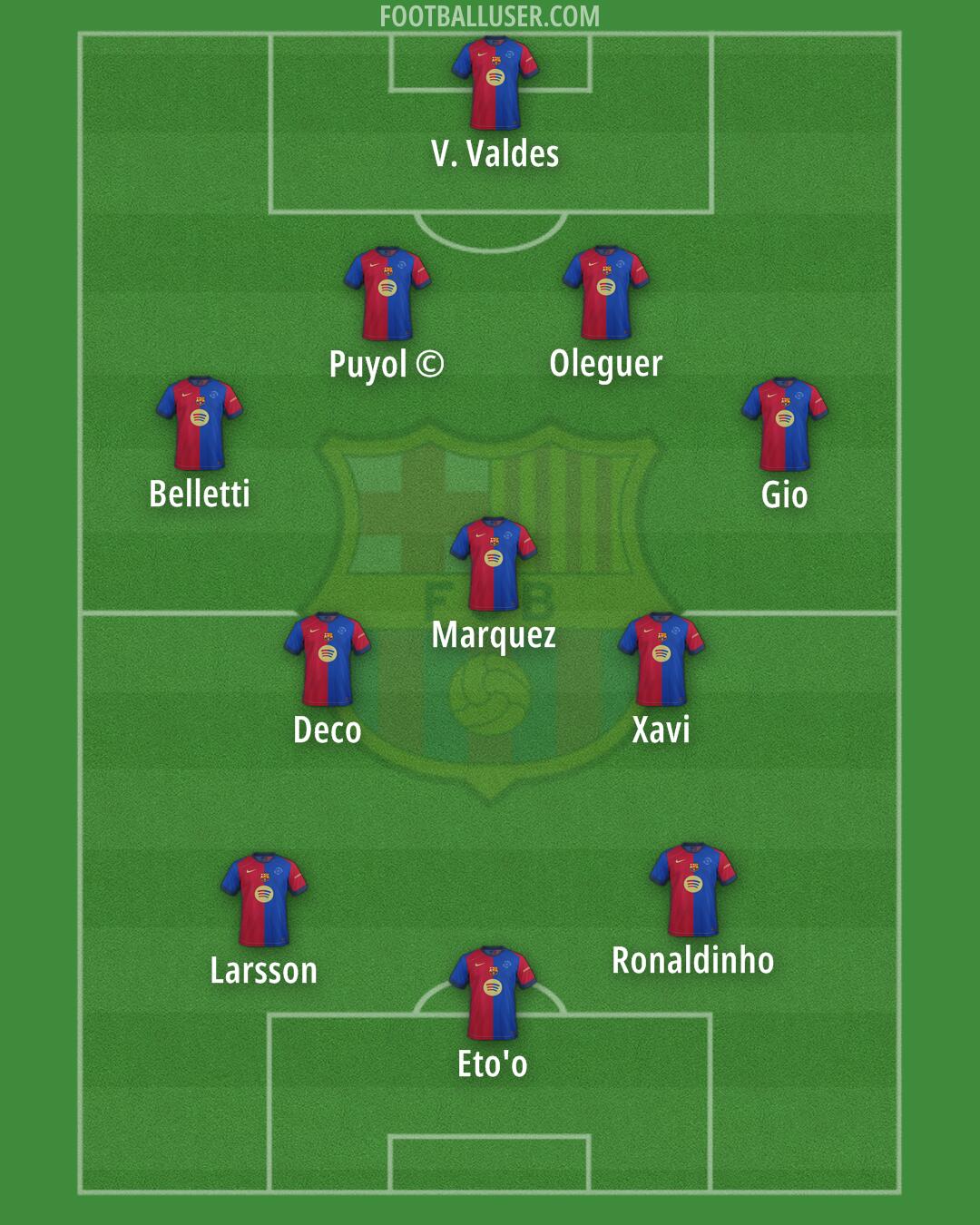 Barcelona Formation 2025