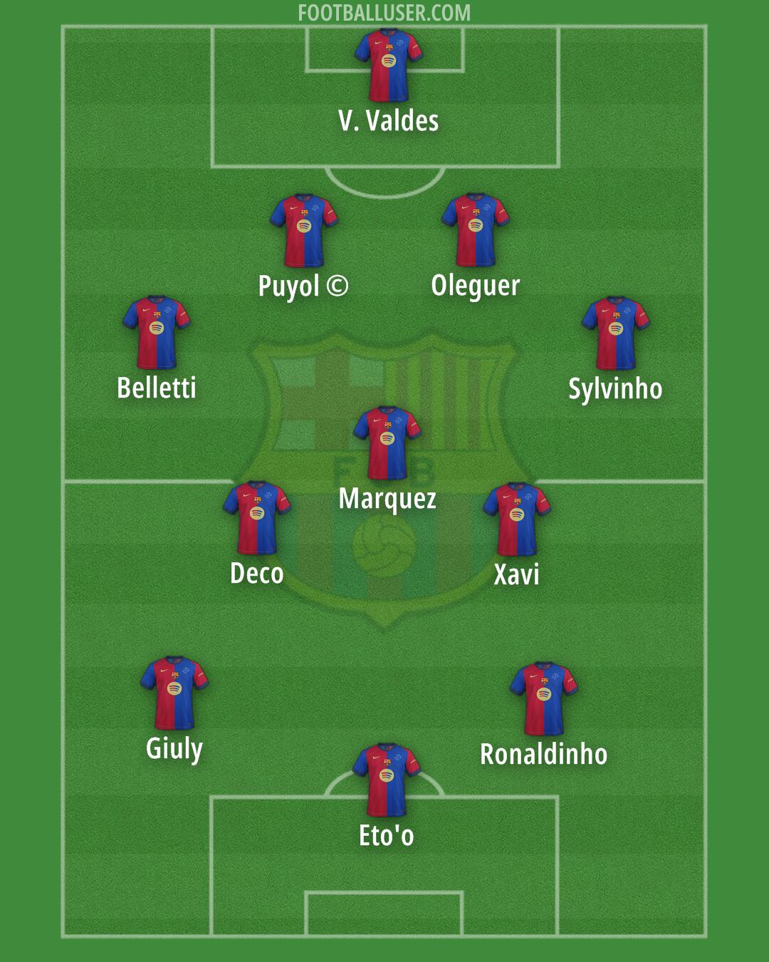 Barcelona Formation 2025