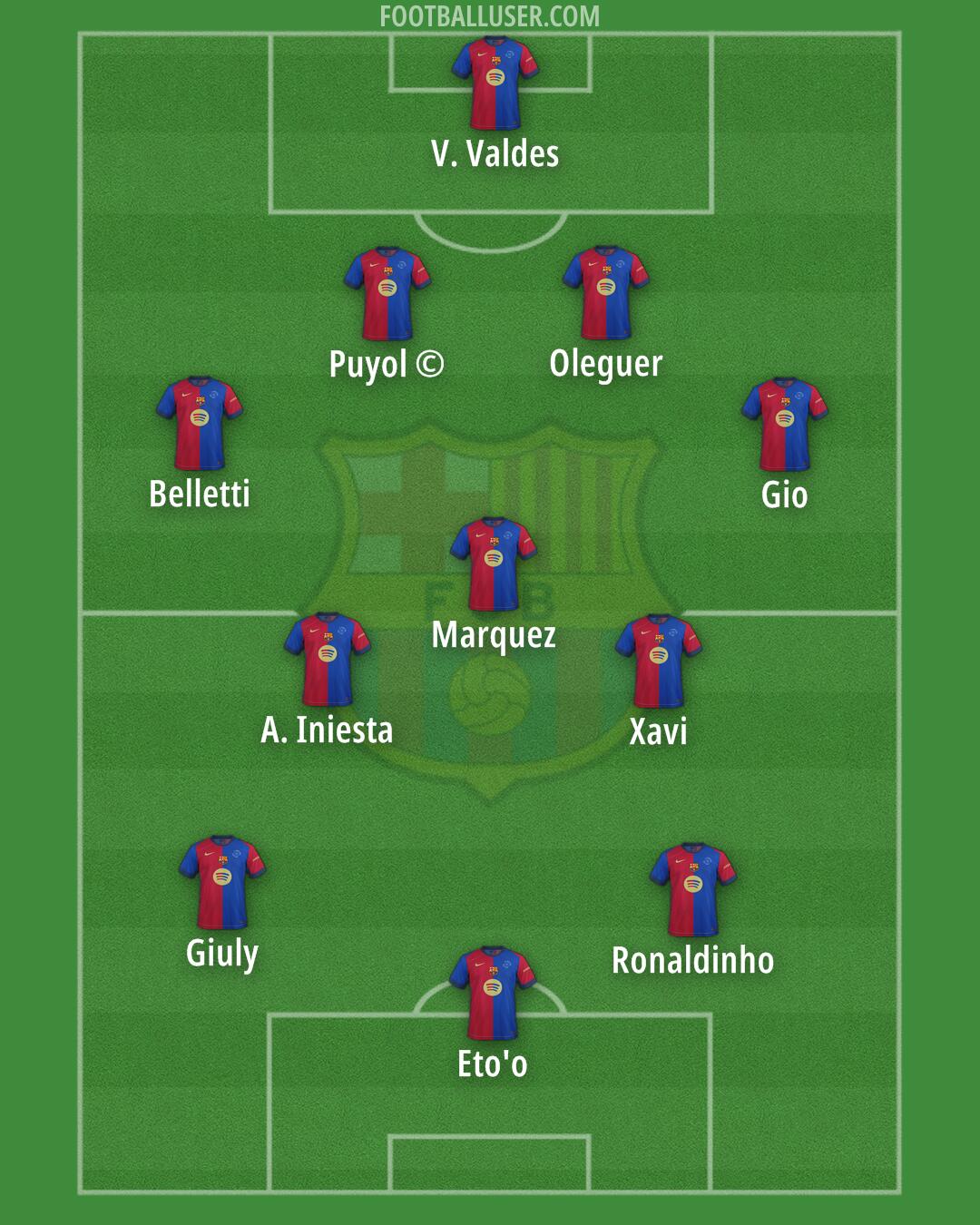 Barcelona Formation 2025