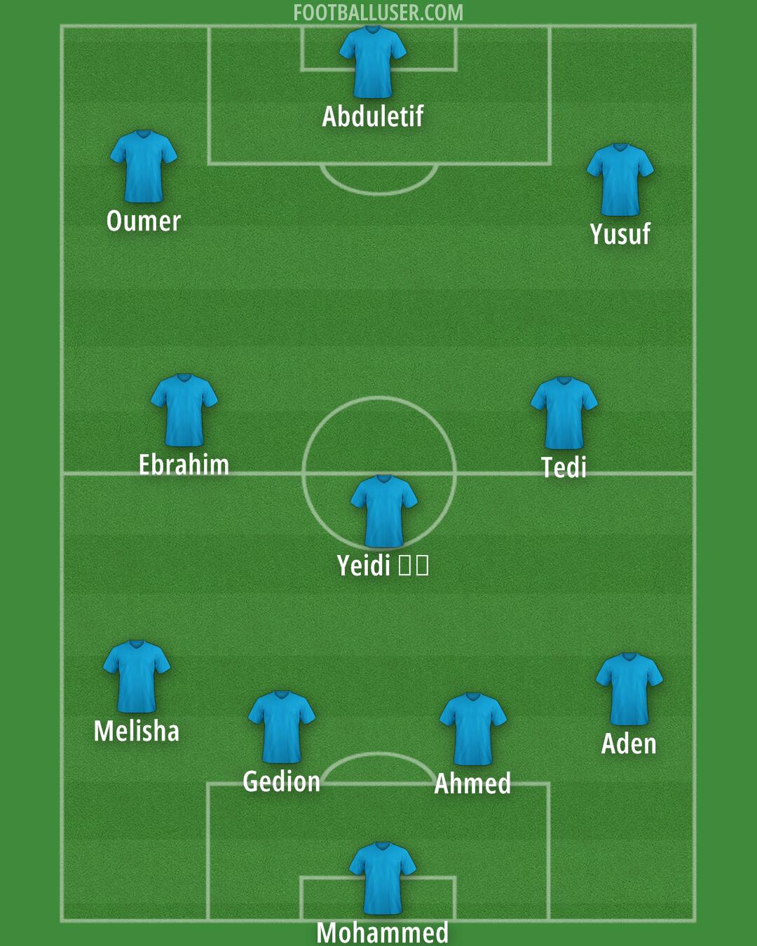 Newcastle Formation 2025