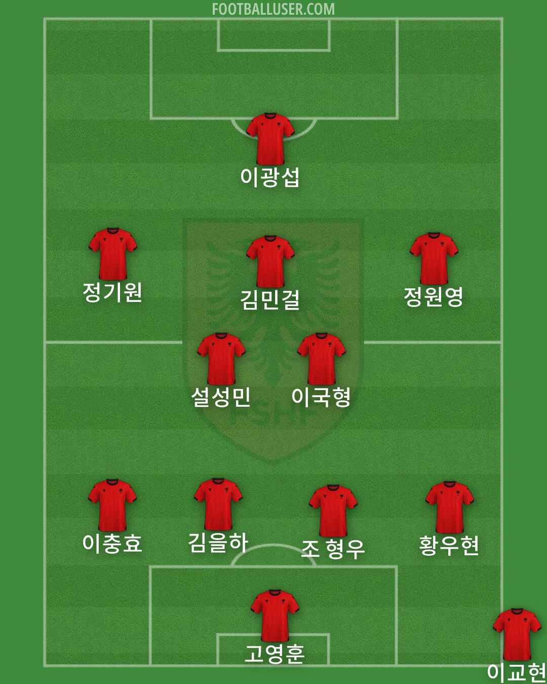 Albania Formation 2025