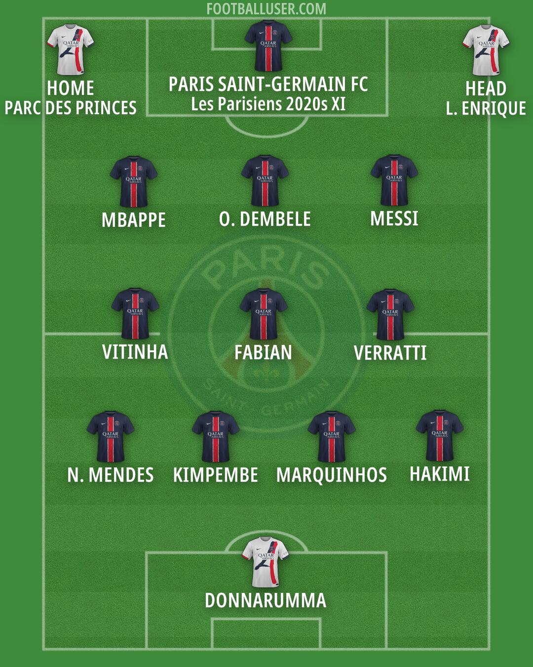 PSG Formation 2025