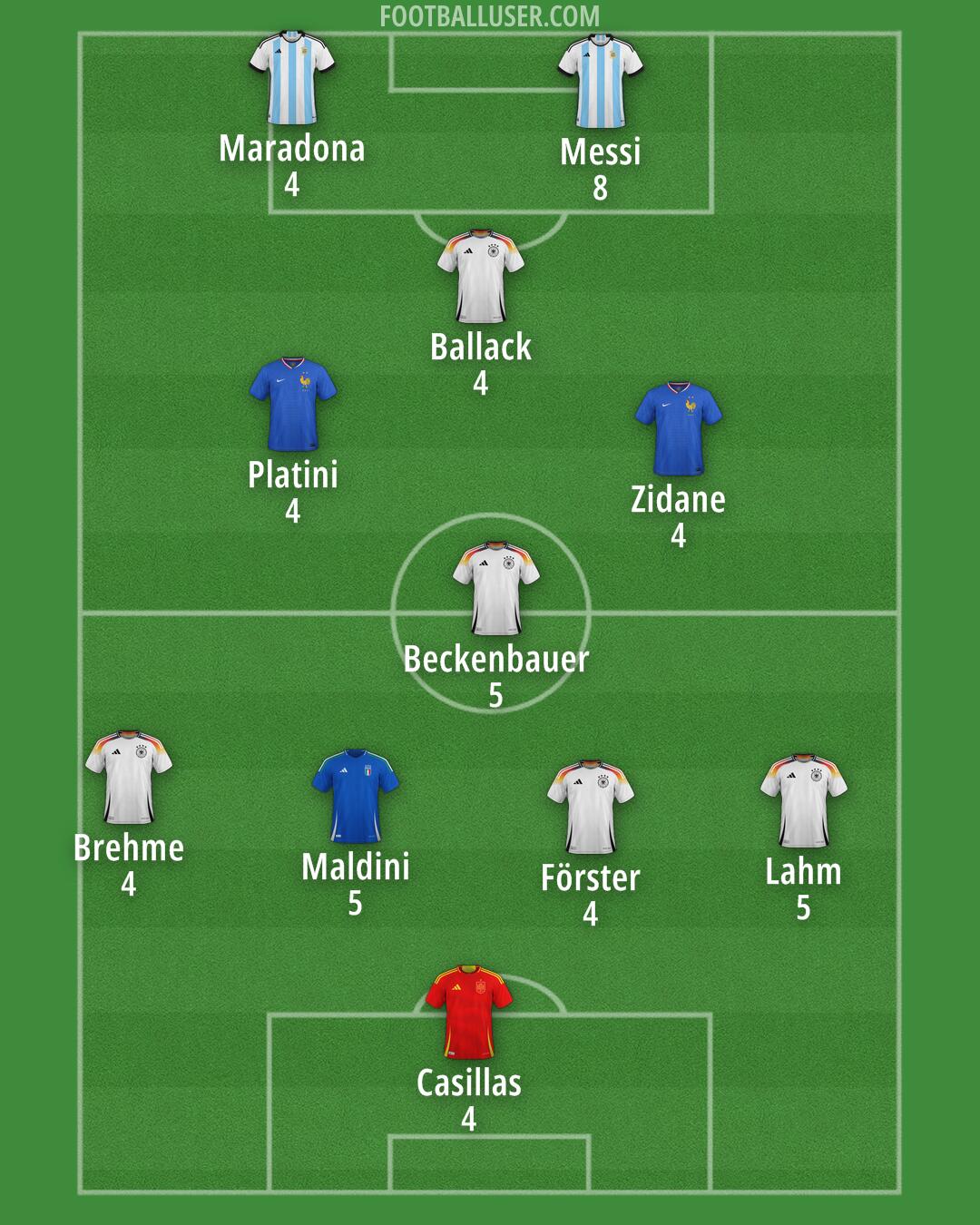 Custom Team Formation 2025