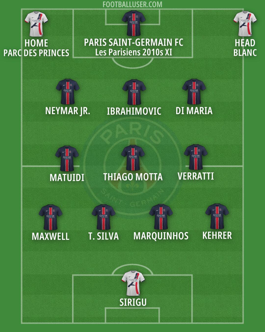 PSG Formation 2025