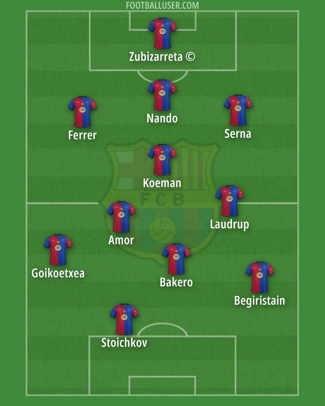 Barcelona Formation 2025