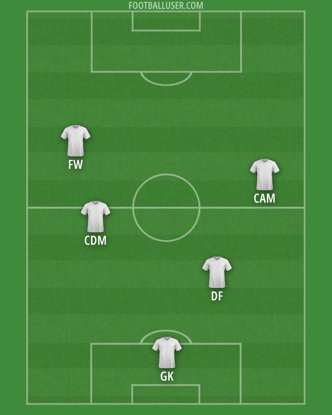Australia Formation 2025