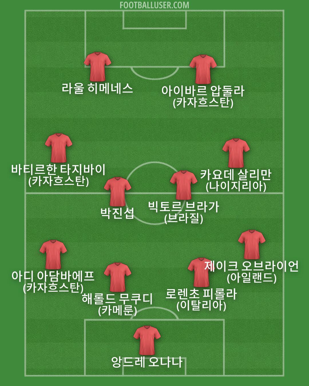 Custom Team Formation 2025