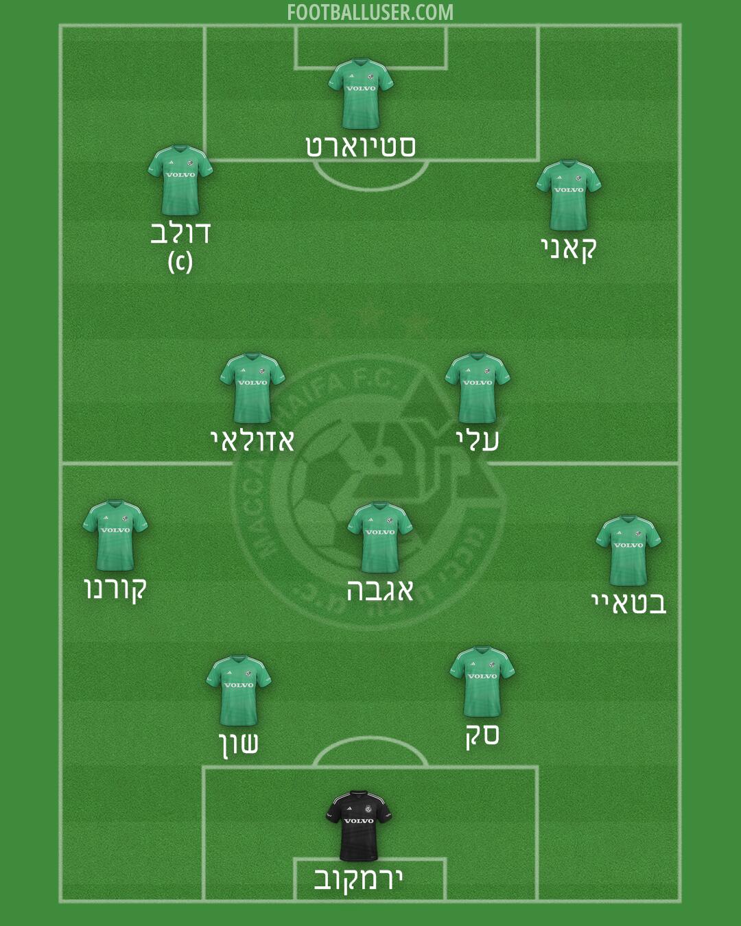Maccabi Haifa Formation 2025