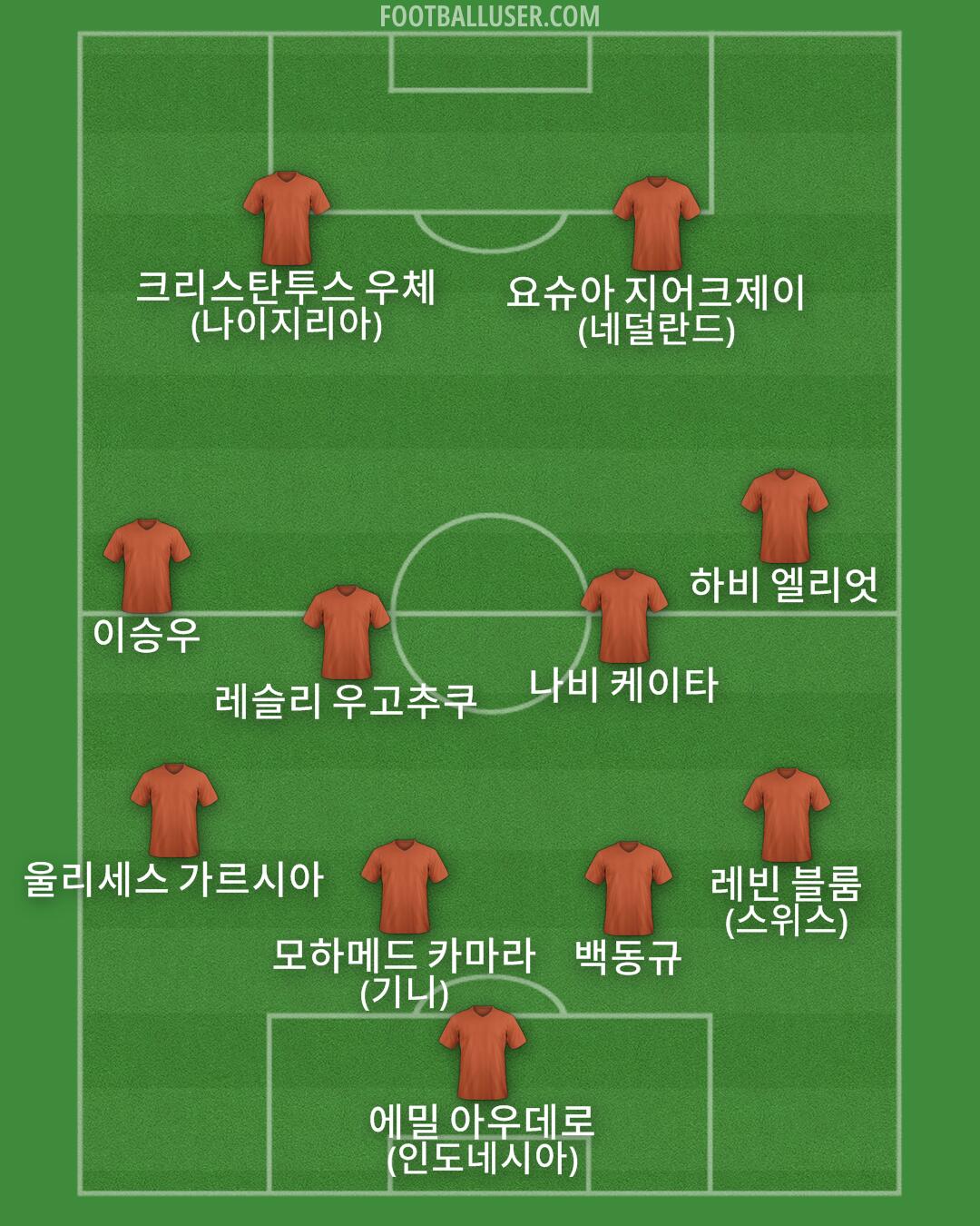 Custom Team Formation 2025