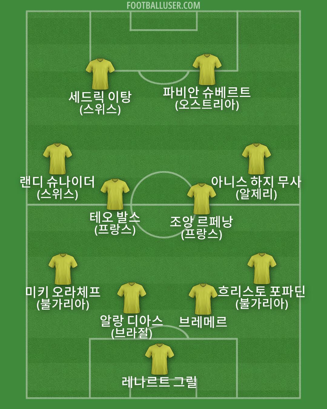 Custom Team Formation 2025