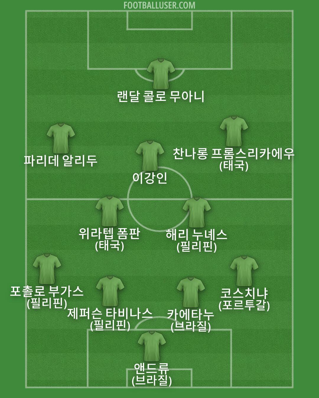 Custom Team Formation 2025