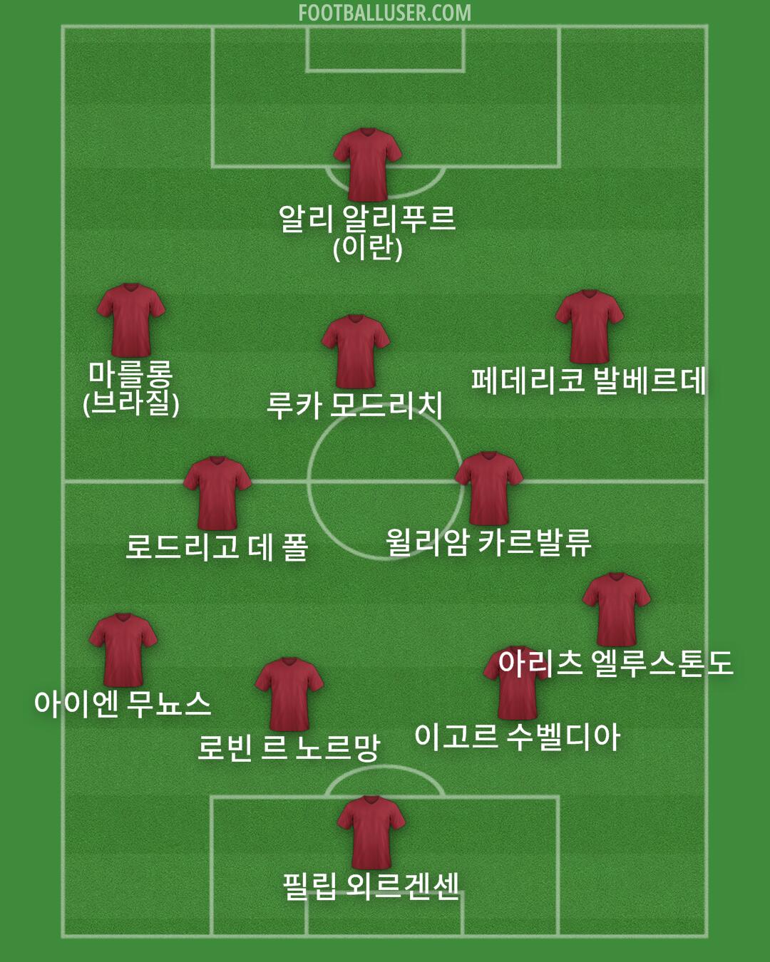 Custom Team Formation 2025