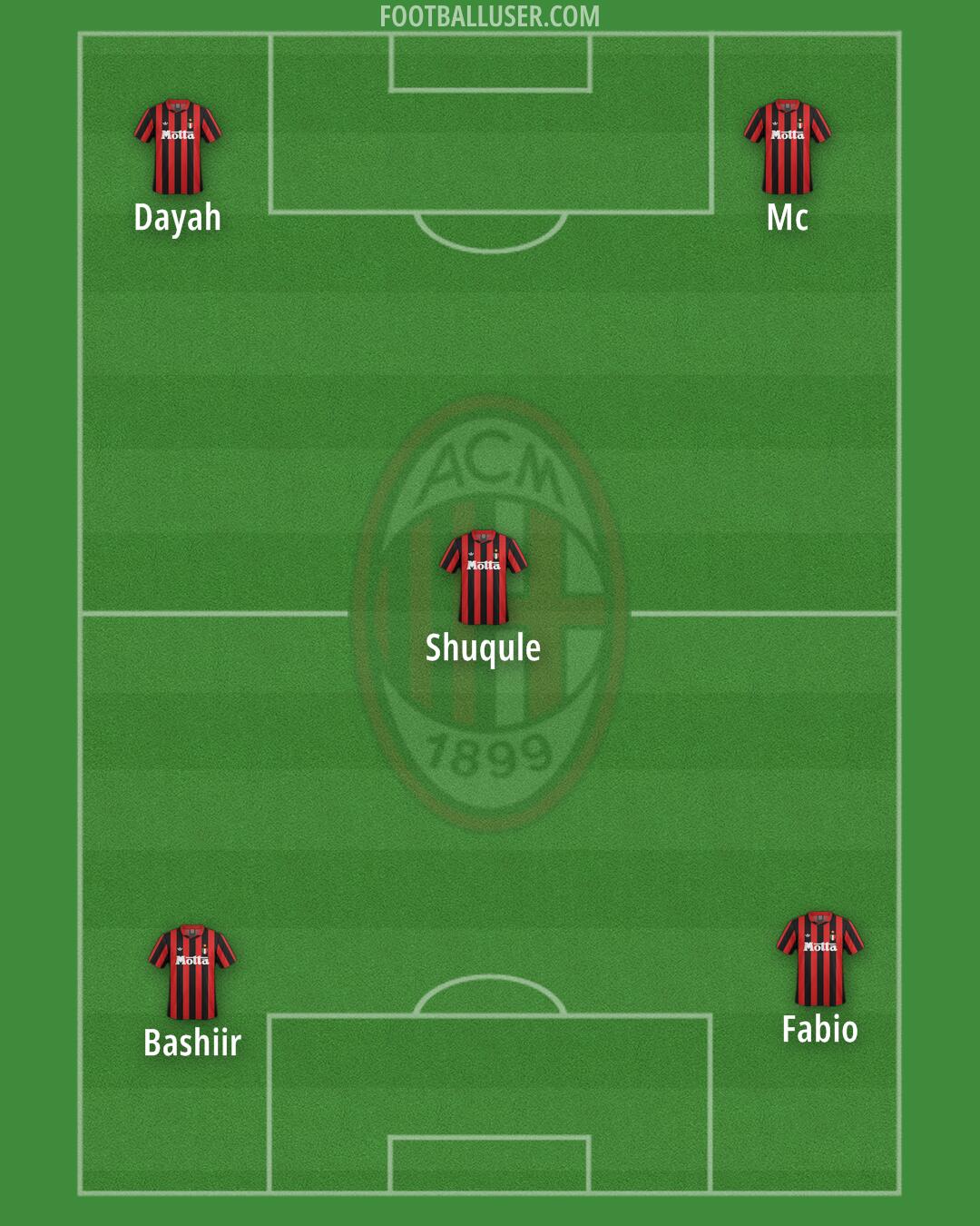 Milan Formation 2025