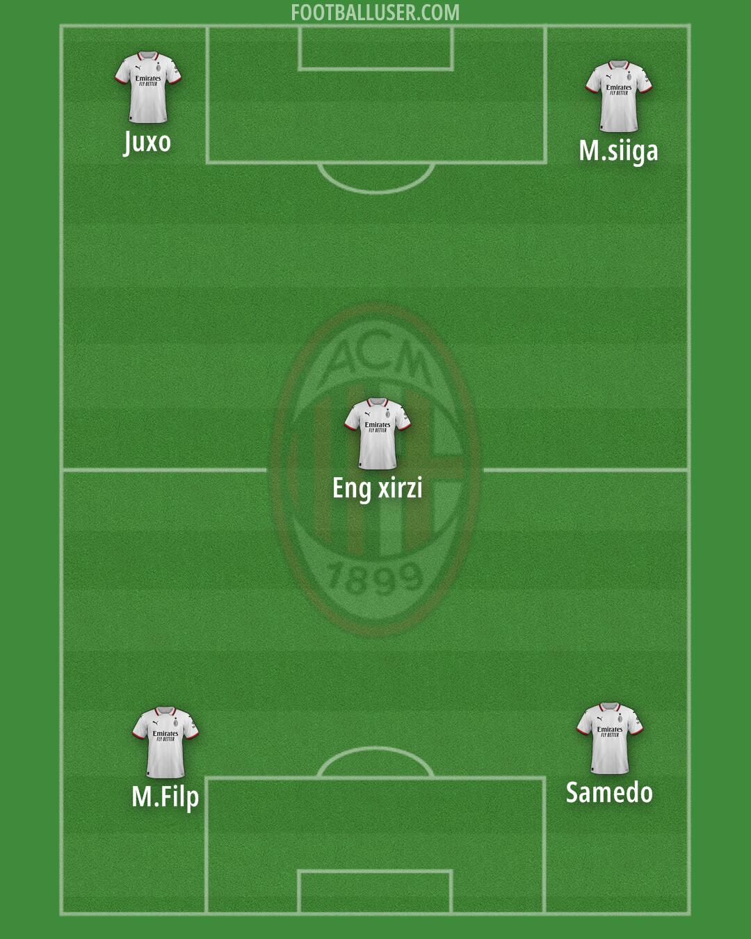 Milan Formation 2025