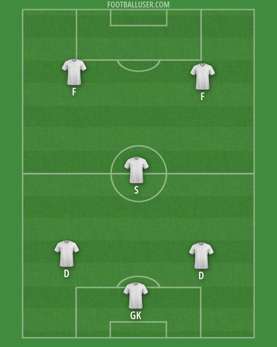 Custom Team Formation 2025