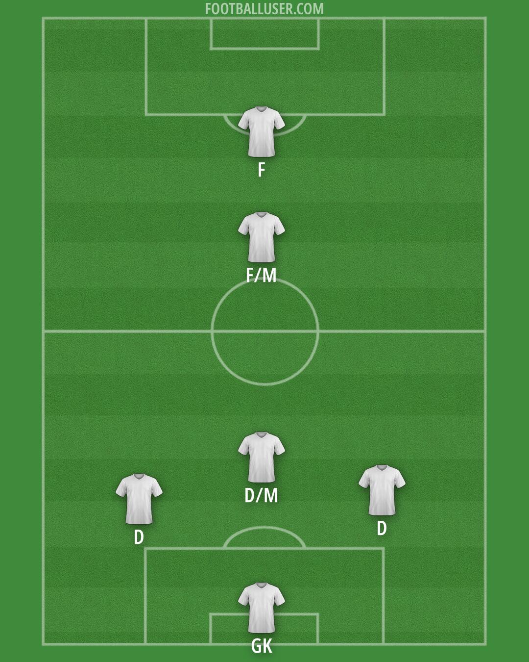 Custom Team Formation 2025