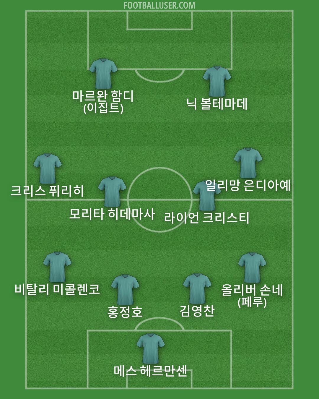 Custom Team Formation 2025