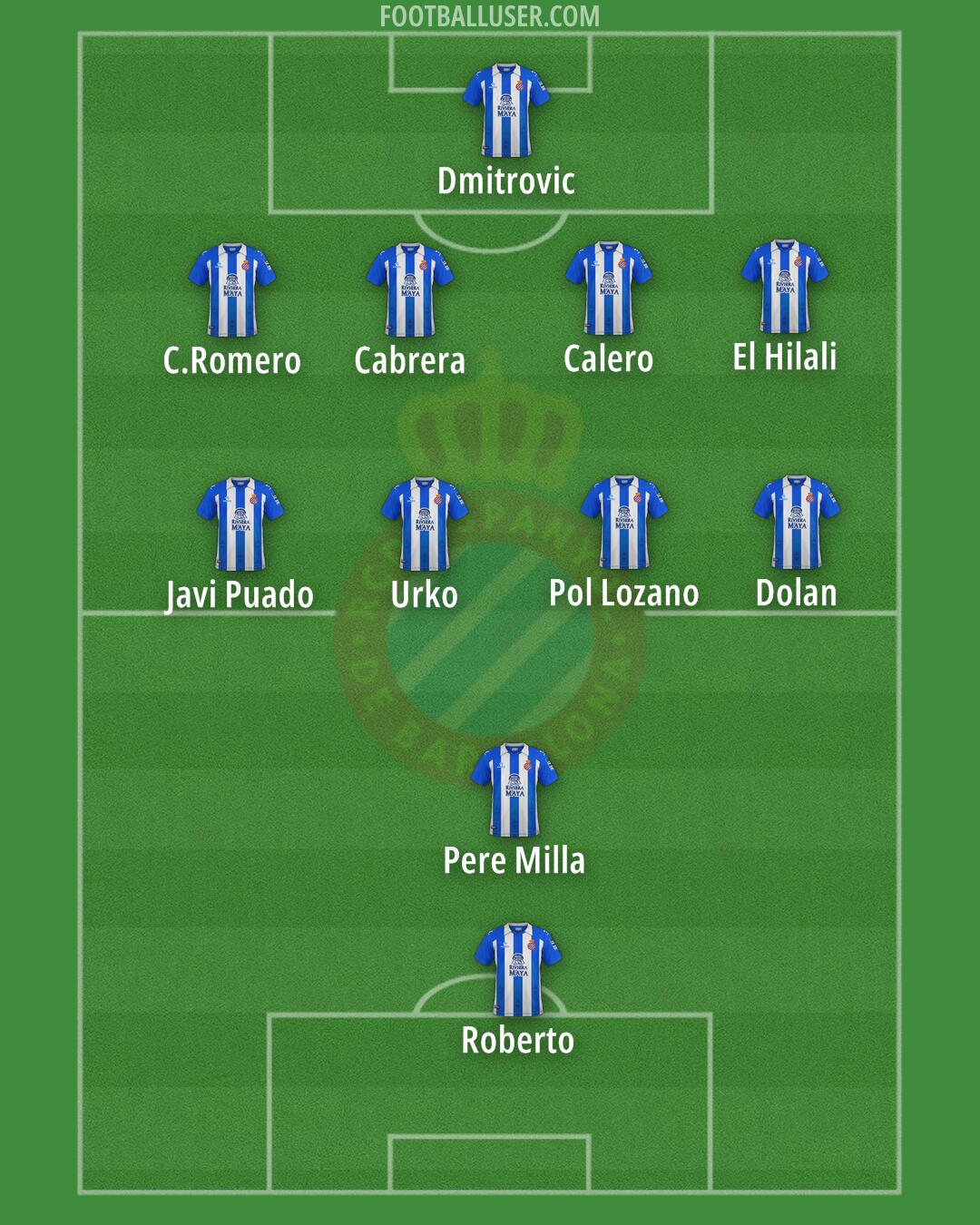 Espanyol Formation 2025