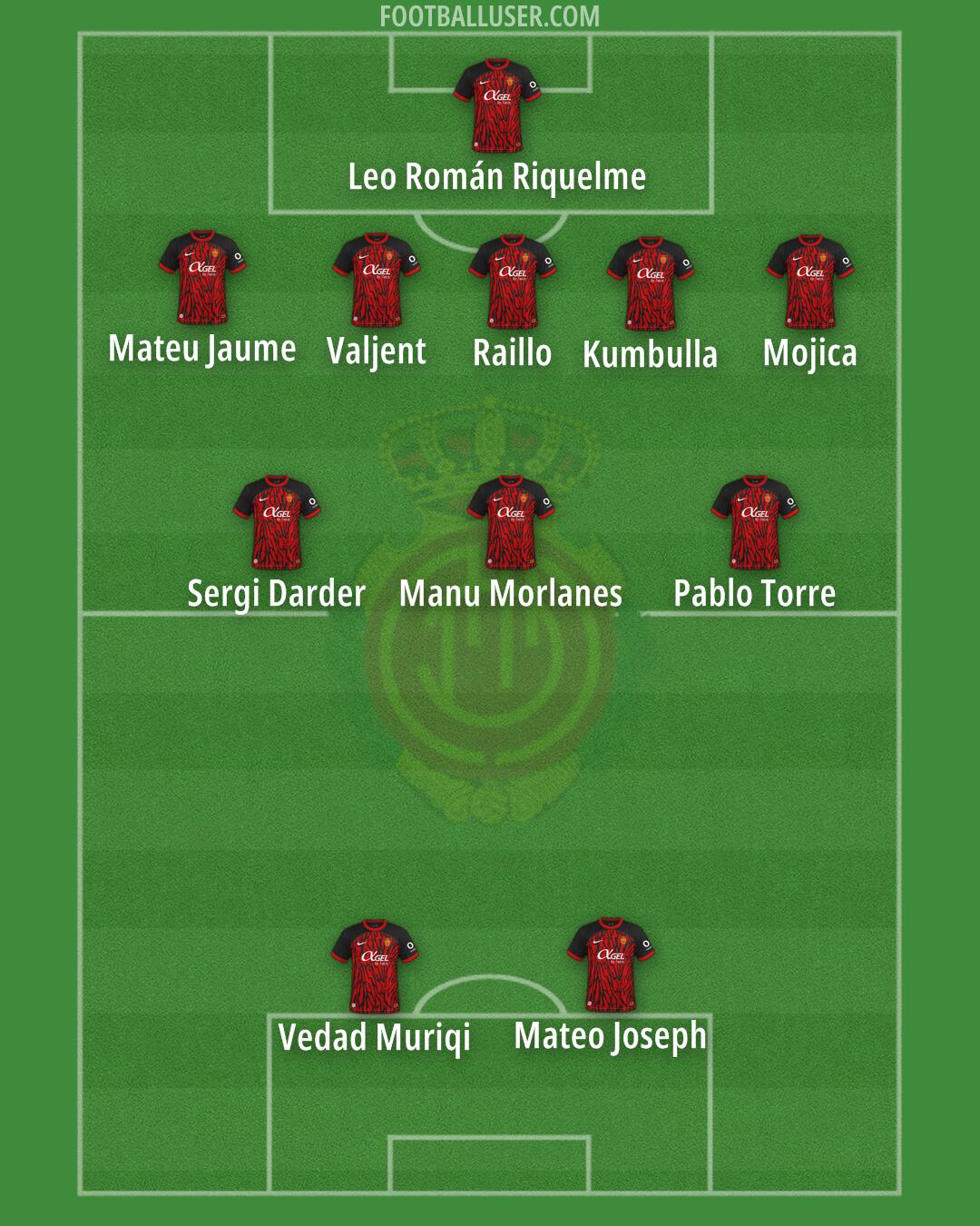 Mallorca Formation 2025