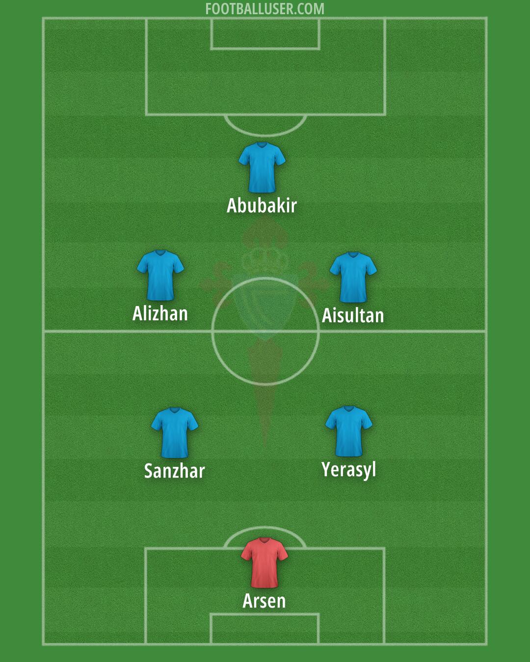 Celta Formation 2025