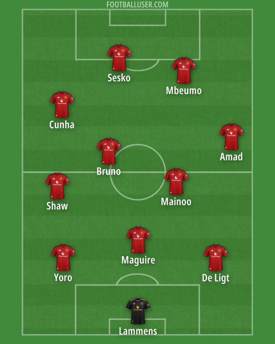 Man Utd Formation 2025