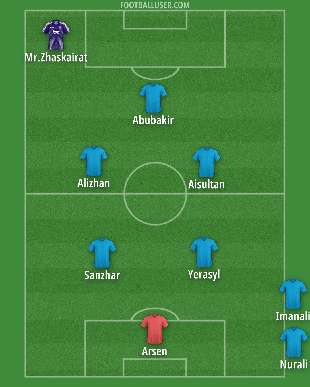 Custom Team Formation 2025