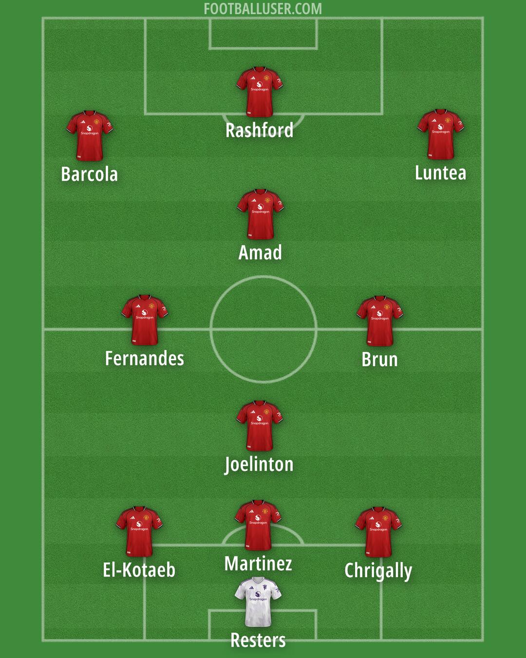 Man Utd Formation 2025