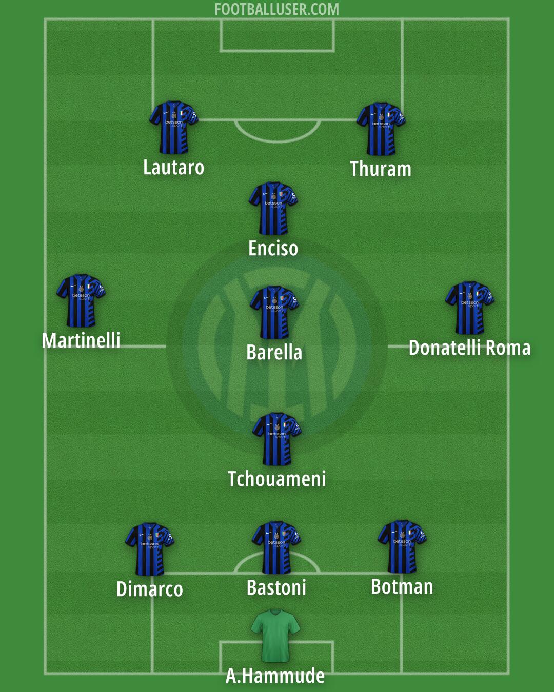 Inter Formation 2025