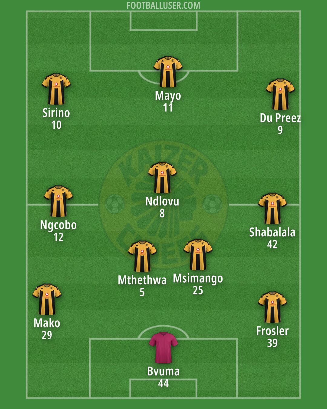 Kaizer Chiefs Formation 2025
