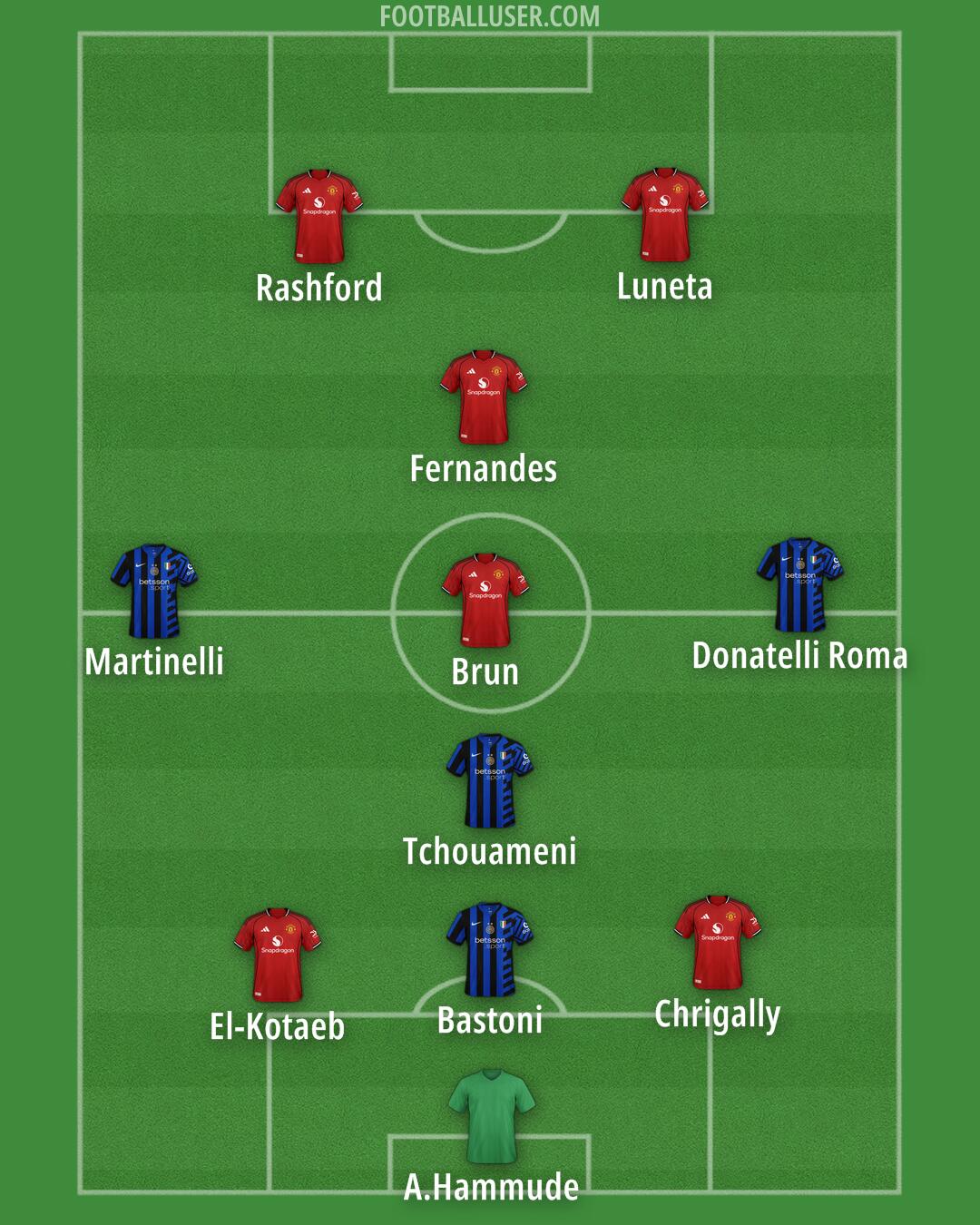 Custom Team Formation 2025