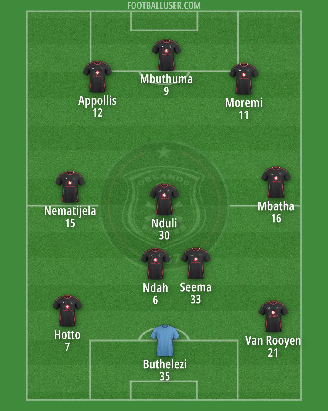 Orlando Pirates Formation 2025