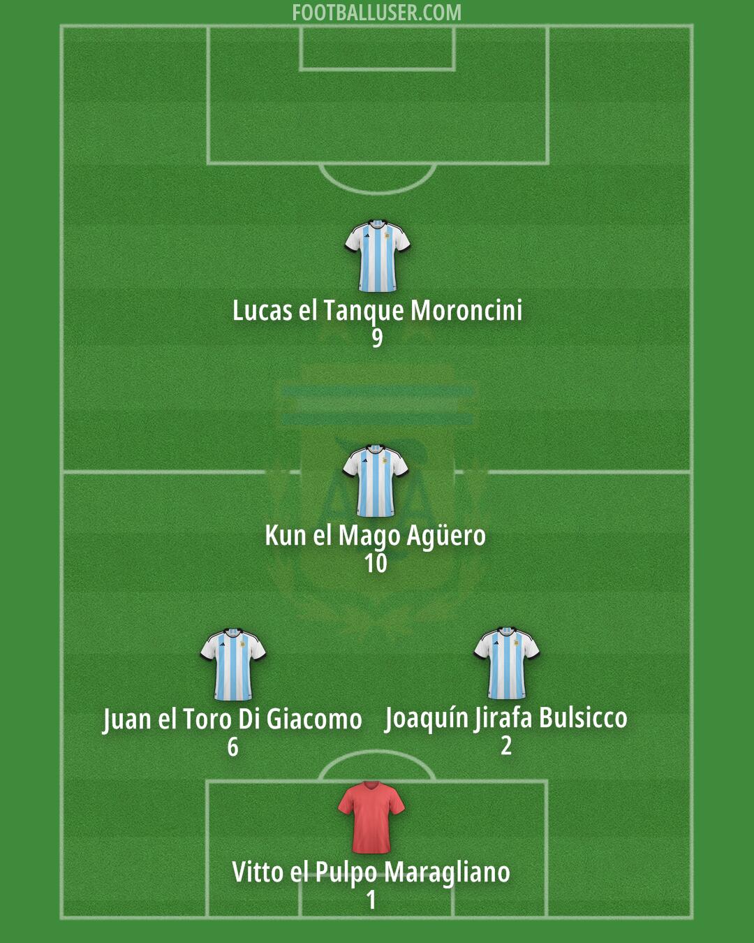 Argentina Formation 2025