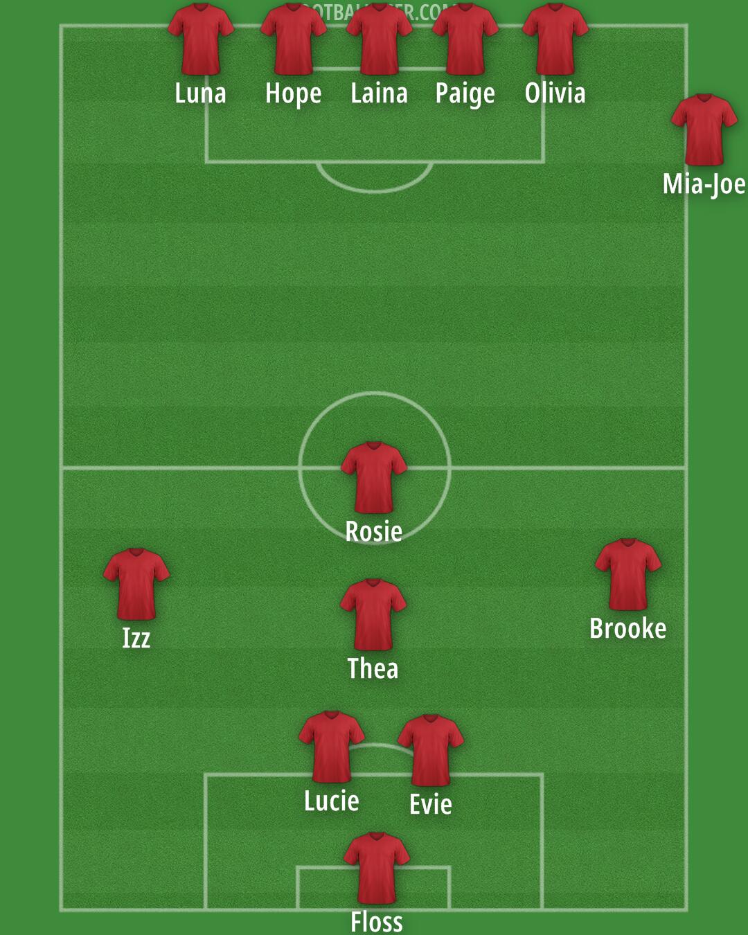Custom Team Formation 2025