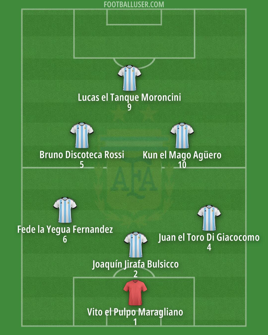 Argentina Formation 2025