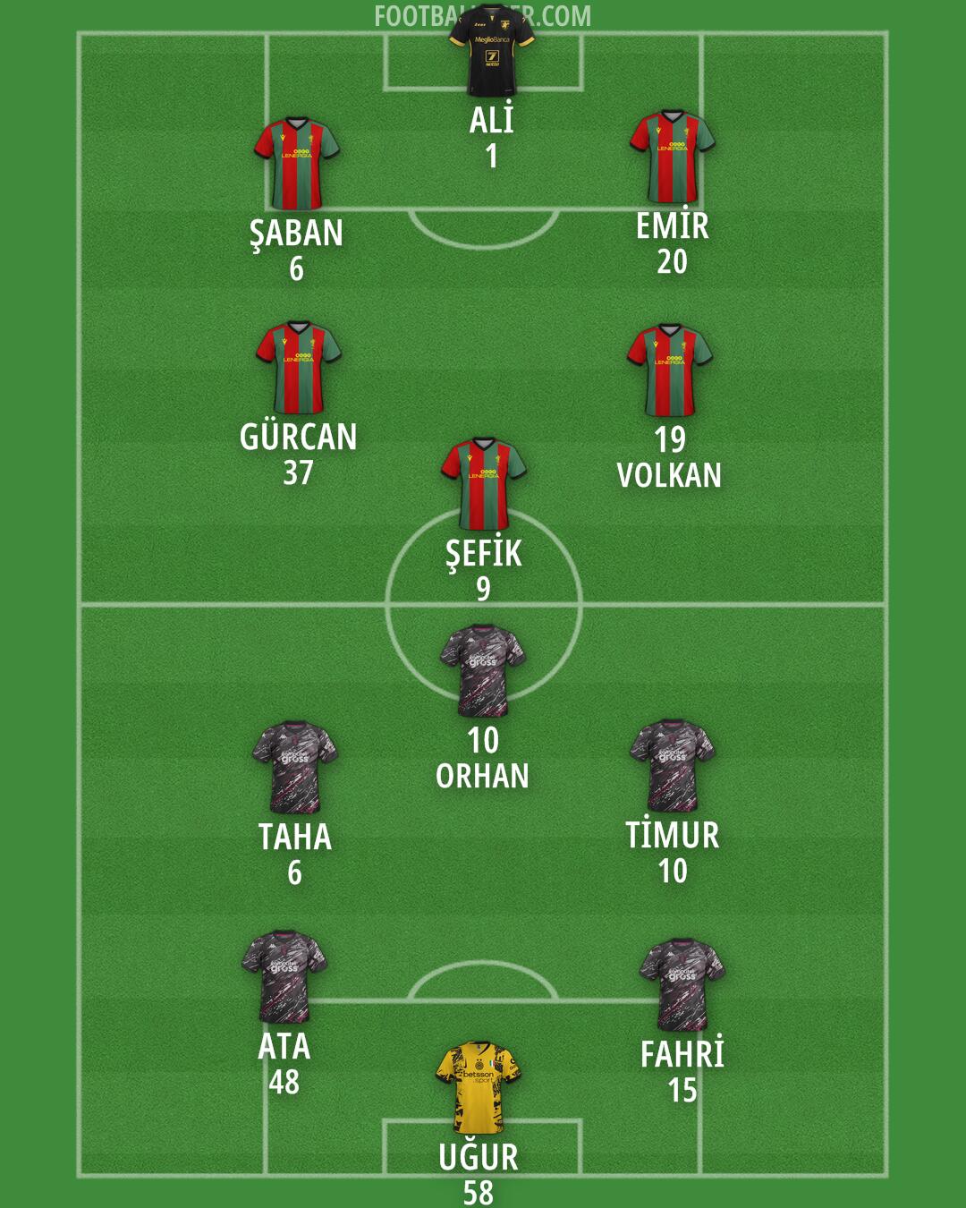 Custom Team Formation 2025