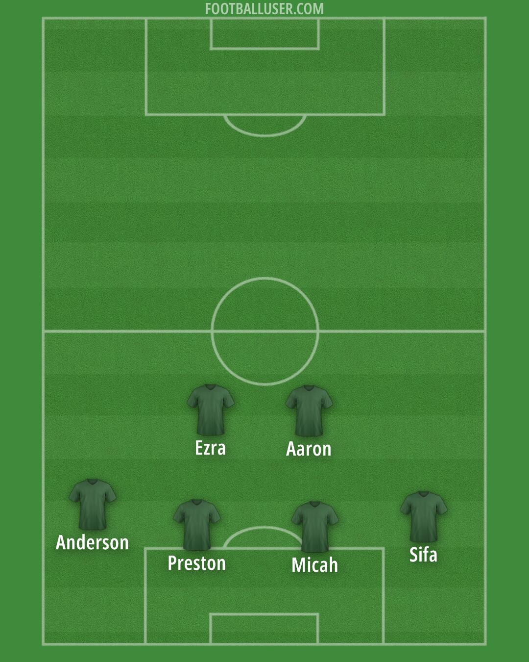 Custom Team Formation 2025