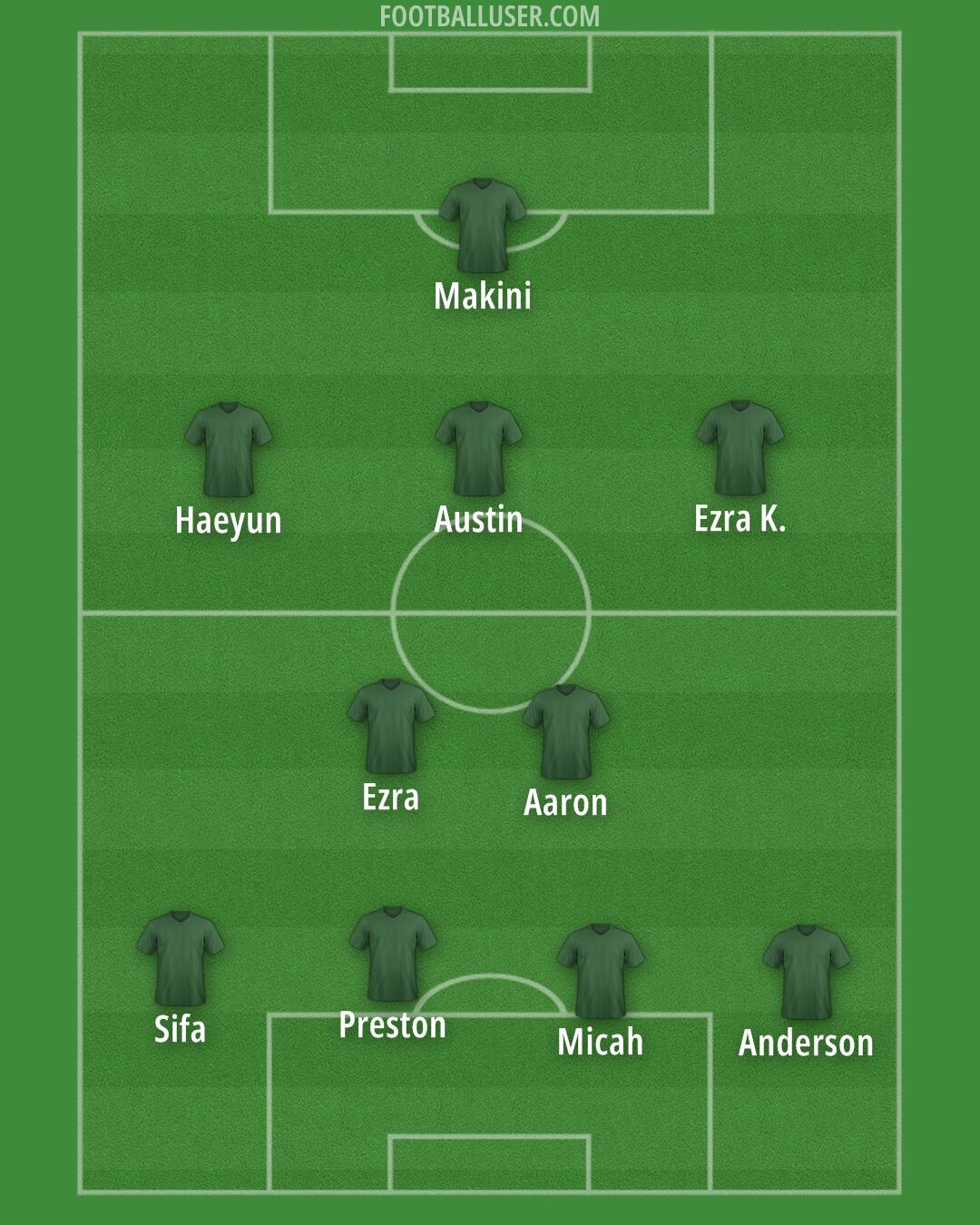 Custom Team Formation 2025