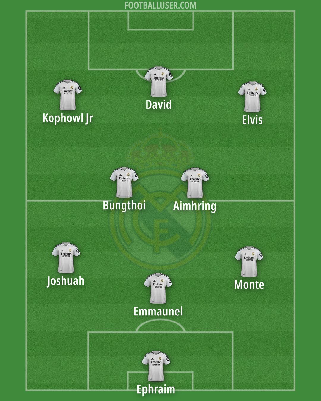 Real Madrid Formation 2025