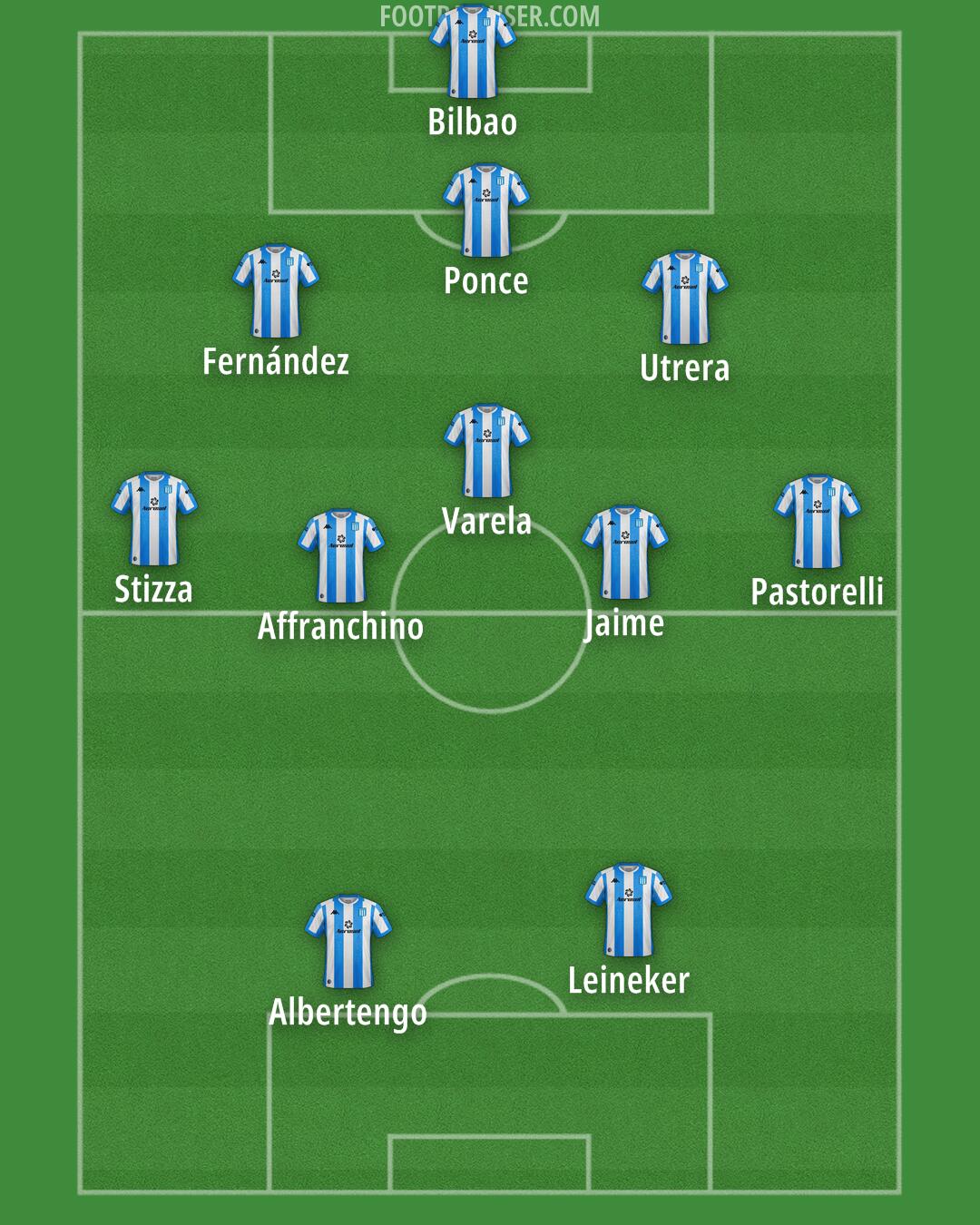Racing Club Formation 2025