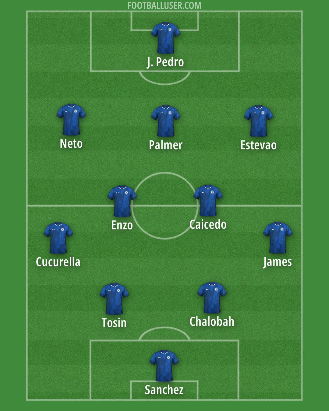 Chelsea Formation 2025