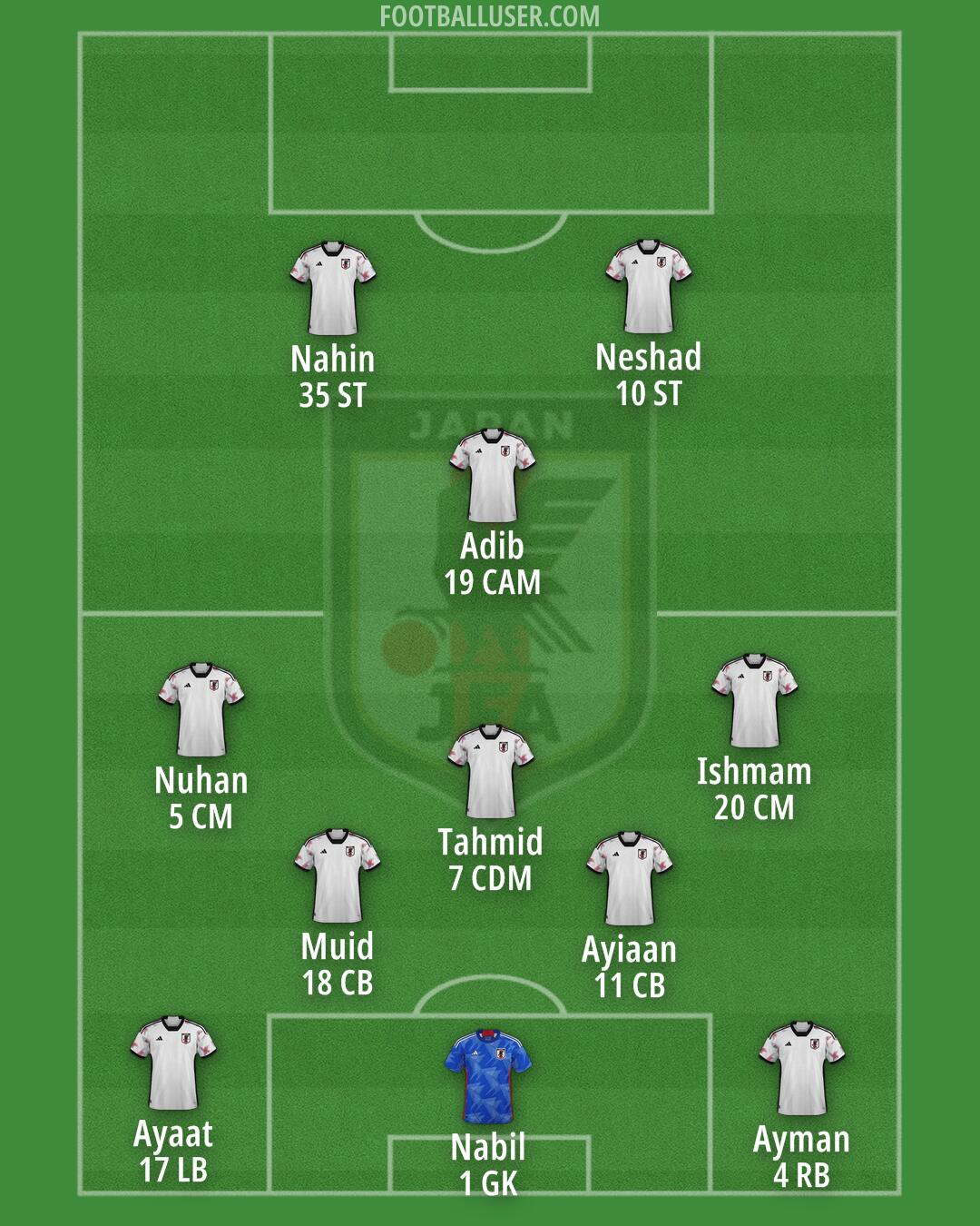 Japan Formation 2025