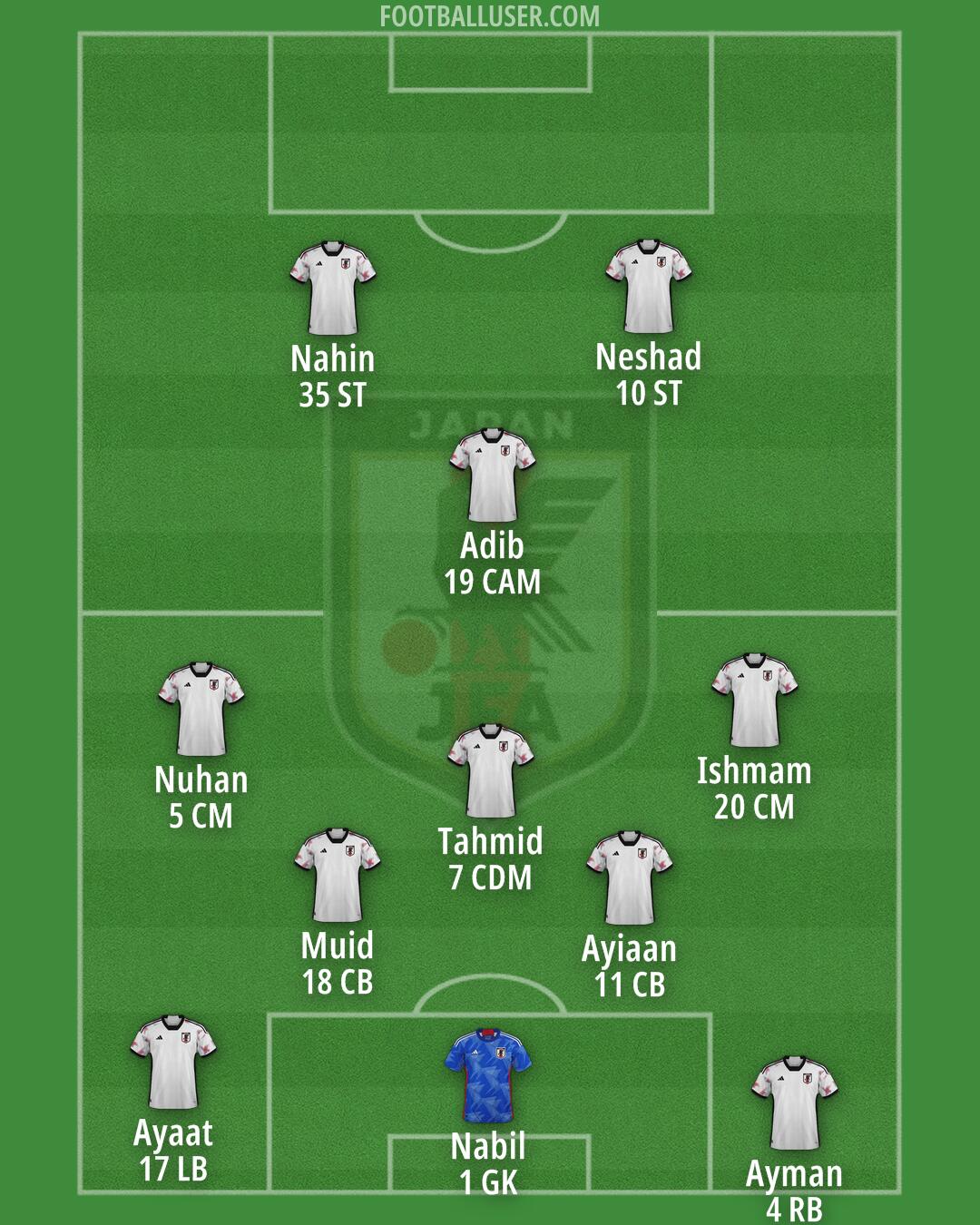 Japan Formation 2025